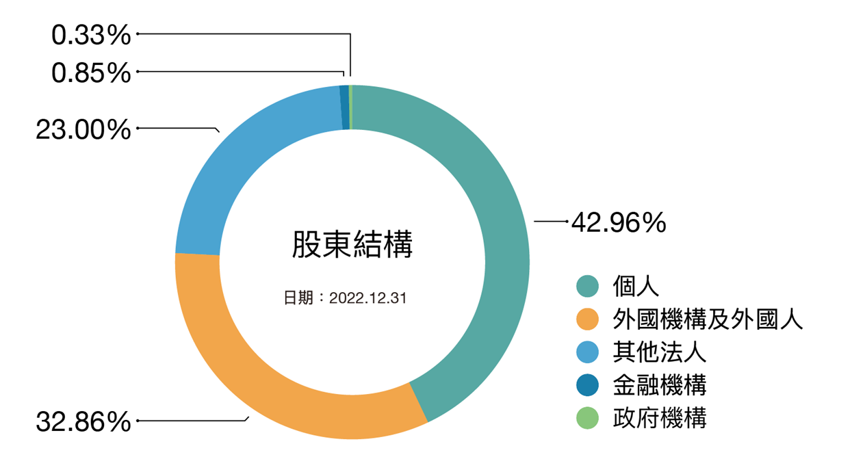 shareholder_2022-C